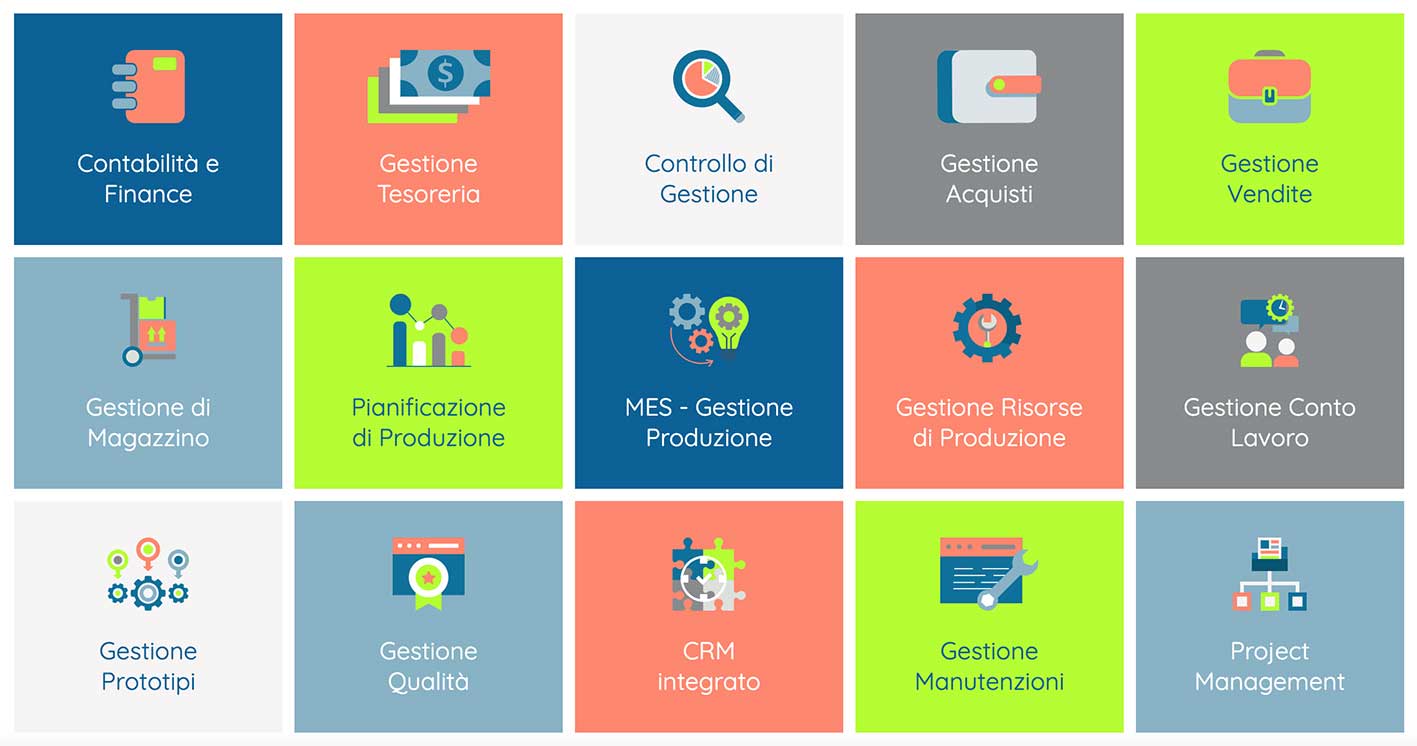 Aree Applicative Software Gestionali